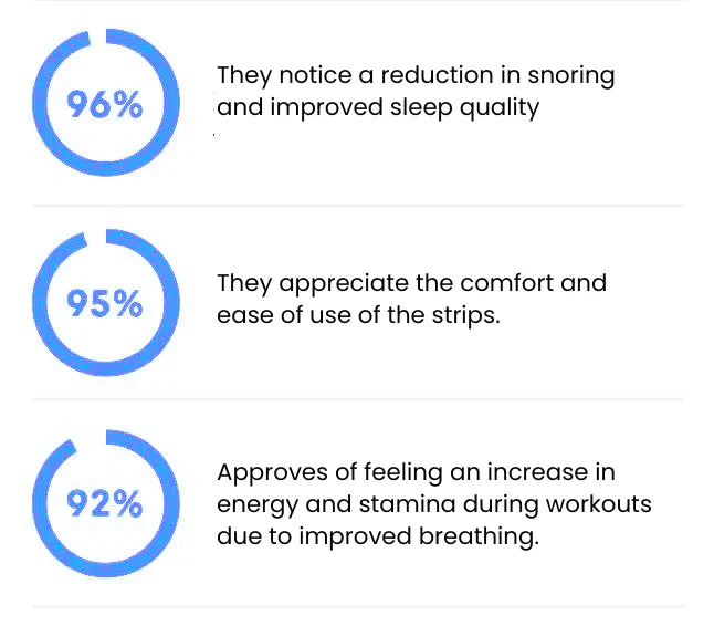 Magnetic Nasal Strip