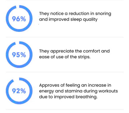 Magnetic Nasal Strip